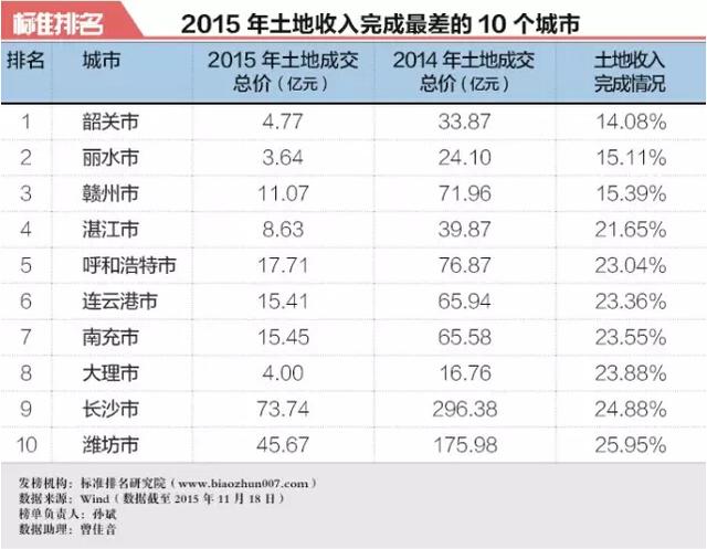 買(mǎi)房和不買(mǎi)房10年后財(cái)富差別有多大