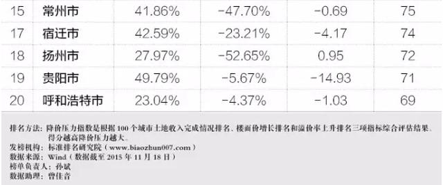 買(mǎi)房和不買(mǎi)房10年后財(cái)富差別有多大