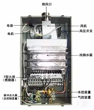 買熱水器別被廣告忽悠，內(nèi)行人都看這些指標(biāo)