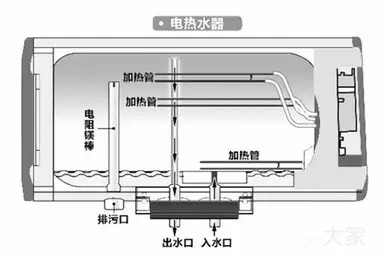 買熱水器別被廣告忽悠，內(nèi)行人都看這些指標(biāo)