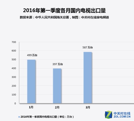 家電這1周 電扇淪為不合格家電重災(zāi)區(qū)